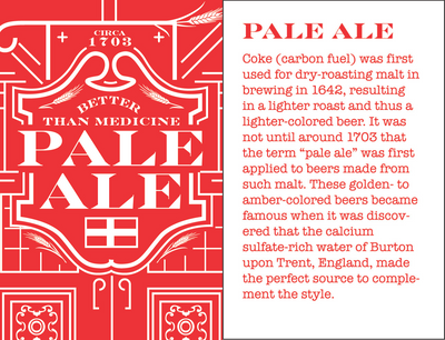 Beer Origins Pint Glasses